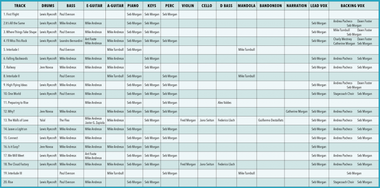 Seb Morgan - Falling Then Flying - Album Booklet